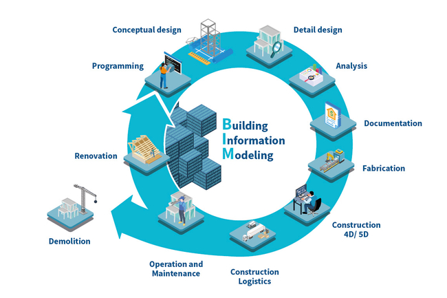 BIM Software Integration for Smarter Engineering Workflows | XPLM